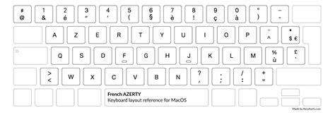 French Azerty Keyboard Layout