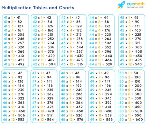 Tables From 41 To 50 Learn Tables 41 To 50 Pdf Download