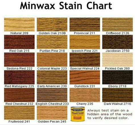 Check out this short video for step by step instructions on. Pickled oak is nice. Minwax wood stain colors enticing diy furniture colorshardwood | Staining ...