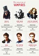 The Evolution of Classic Horror Movie Characters in Literature & Film ...