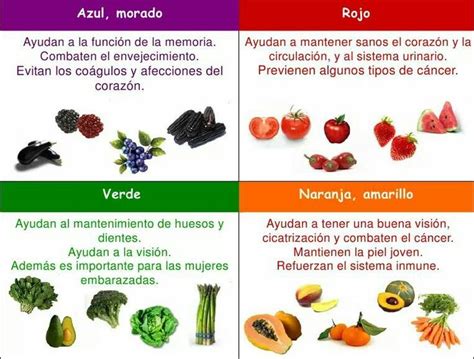 Las Frutas Y Sus Variados Colores Para Nuestra Salud Health And