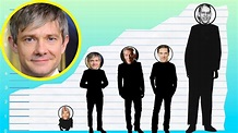 How Tall Is Martin Freeman? - Height Comparison! - YouTube