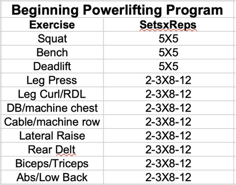 Beginner Powerlifting Program OFF