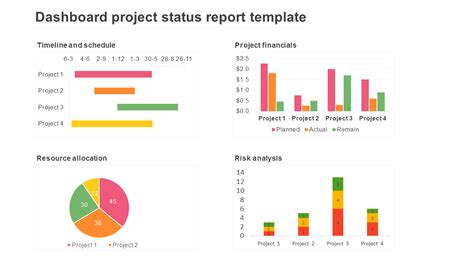 Project Progress Status Report Dashboard Template Ppt Slide