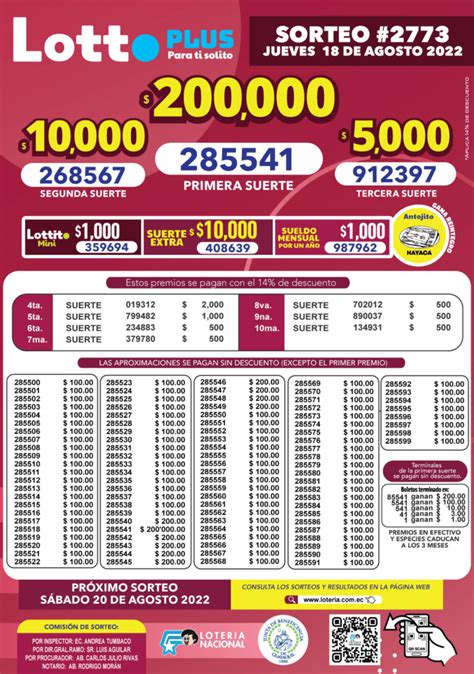 Resultados Lotto Sorteo 2773 Por La Lotería Nacional De Ecuador Y Boletín De Hoy Jueves 18 De