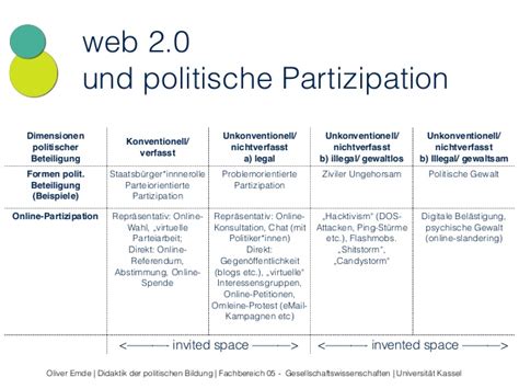 La participation est un mécanisme de redistribution des bénéfices de l'entreprise aux salariés. Politische Bildung und Web 2.0