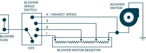 What Are Blower Motor Resistors And Speed Controllers Autoresource