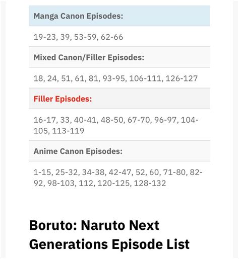 Boruto Filler List