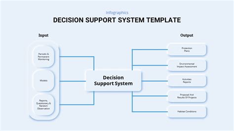 🏷️ Decision Support System Diagram Decision Support System Dataflow