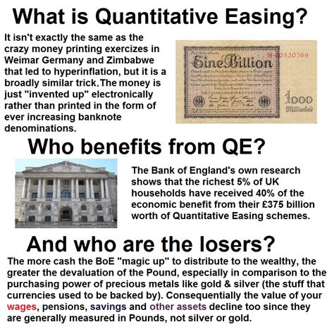 Quantitative Easing