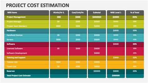 Project Cost Estimation Powerpoint Presentation Slides Ppt Template