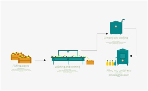 Diagrama De Flujo De Produccion De Jugo Línea De Montaje Línea Montaje