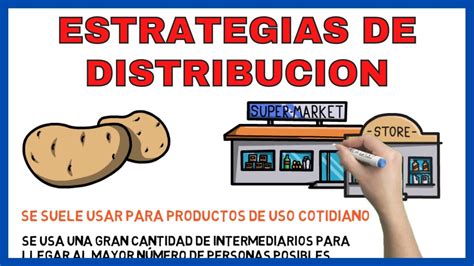 Estrategias De Distribucion 🚐 Economía De La Empresa 2 Bachillerato