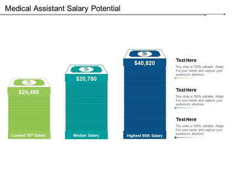 Your Salary Potential As A Medical Assistant In Missouri Dont Miss Out