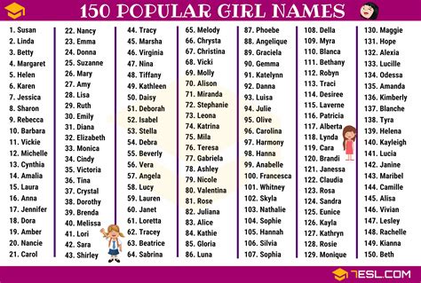 Most Popular Baby Girl Names Grata Brittaney
