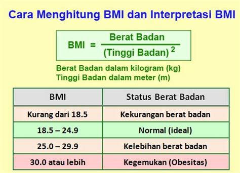 √ Akurat Rumus Cara Menghitung Berat Badan Ideal Tabel