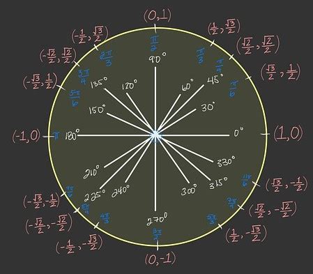 Trig Table Of Special Arcs Tutor Suhu