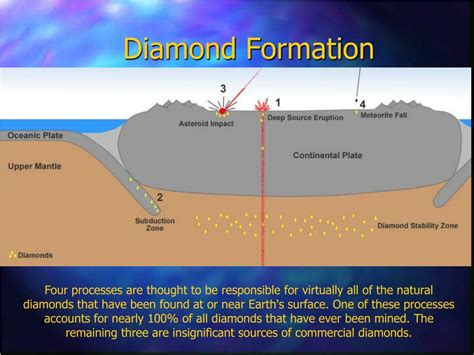 Ppt How Do Diamonds Form Powerpoint Presentation Free Download Id