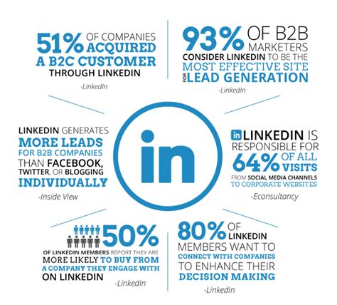 9 Powerful Linkedin Marketing Tips That Actually Work