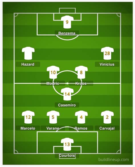 Real Madrid 201920 Season Preview Scout Report