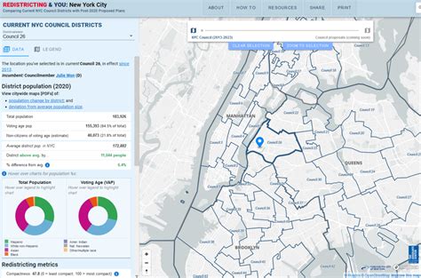 Redistricting And You For Nyc Council Districts