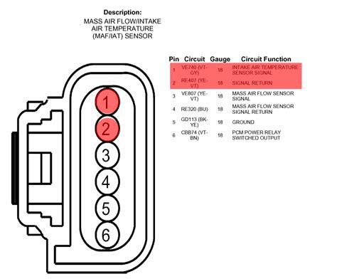 Maf Sensor Connector Wiring Diagram What Pin Do You Check For Volts
