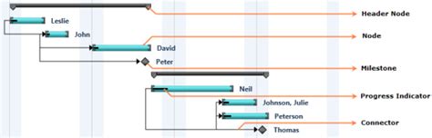 Strip Lines In Wpf Gantt Control Syncfusion Images