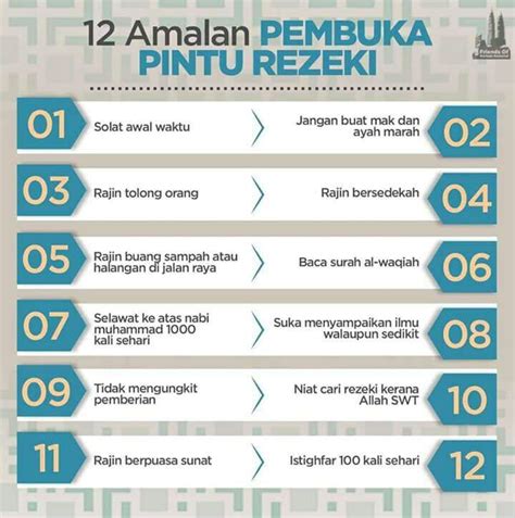 Berikut ini adalah aplikasi referensi doa pembuka 12 pintu rezeki yang bisa kita amalkan setiap hari sebagai salah satu bentuk usaha kita dalam mencari rezeki yang halal dan berkah: 65 best Rezeki images on Pinterest | Allah, Doa and ...