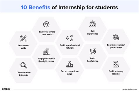 10 Benefits Of Internship For Students In 2024 Amber