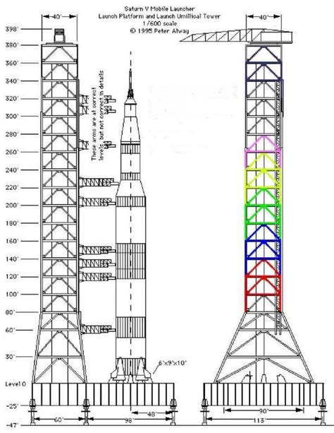 Saturn V Mobile Launcher Space Exploration Apollo Space Program