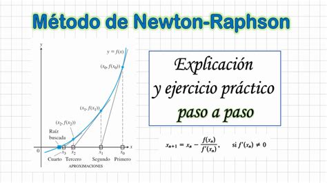 Metodo De Newton Raphson