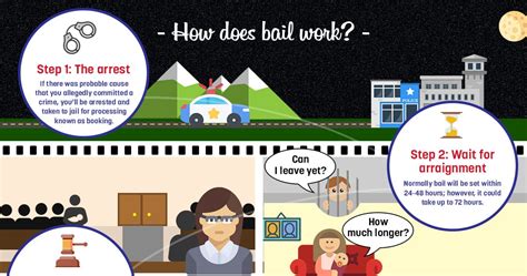 Will the volte work under the 2g. Infographic: How does bail work? | Sinkler Bail Bonds