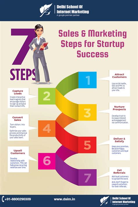 Infographic 7 Big Sales And Marketing Steps For Startup Success By