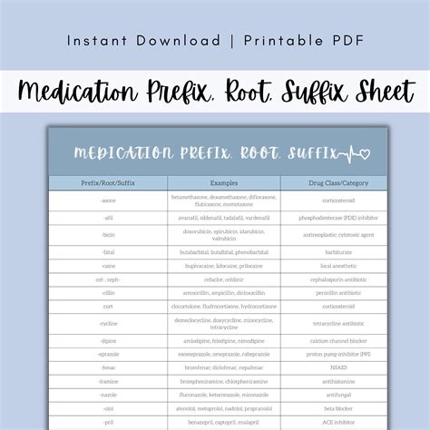 Medication Prefix Suffix Root Cheat Sheet Nursing Student Study Guide