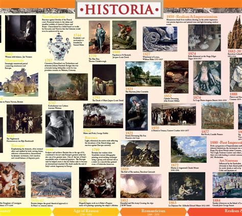 History Timeline Art Historia Timelines Prints Posters