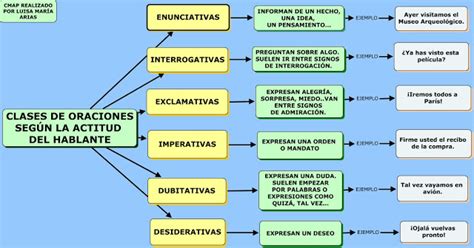 Ejercicios De Oraciones Desiderativas