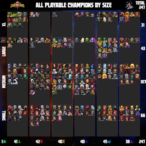 All Champions in MCOC by release, size, tags, & buffs :: Behance