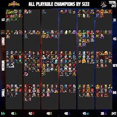 Mcoc Which Champs Need To Be Awakened