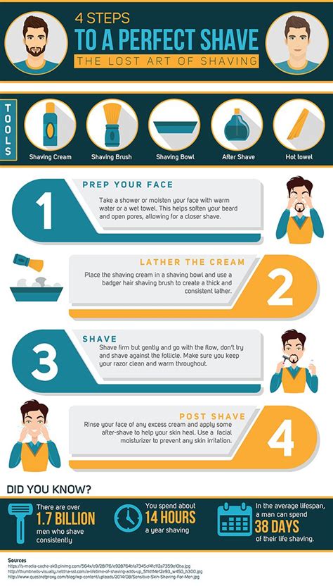 4 Steps To A Perfect Shave Infographics