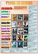 The 7 Different Types Of Movie Posters - Vrogue