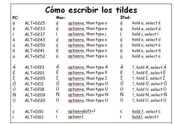 On a french, spanish or german mac keyboard, type ⌥ + n to write the ~ character then space for normal tilde or n for tilde over n. Spanish Tilde Computer Codes Printouts by Katelynn Beaupre ...