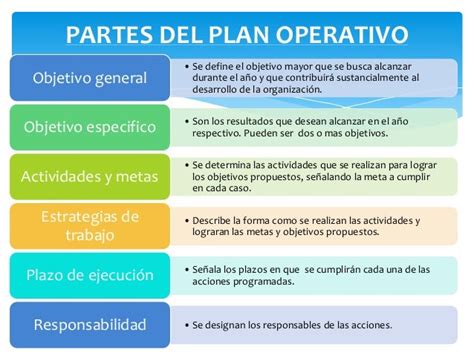 Plan Operativo