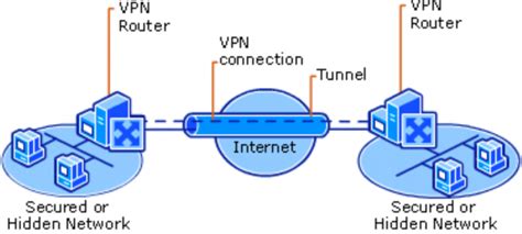 What Is A Virtual Private Network Blog Mvps
