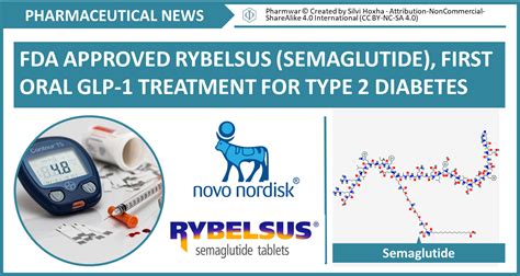 Oral semaglutide 14 mg once daily is comparable to subcutaneous semaglutide 0.5 mg once weeky. FDA approved Rybelsus (Semaglutide), first oral glp-1 ...