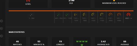 Faceit Level 10 2198 Elo 242 Kd Verified Instant Delivery