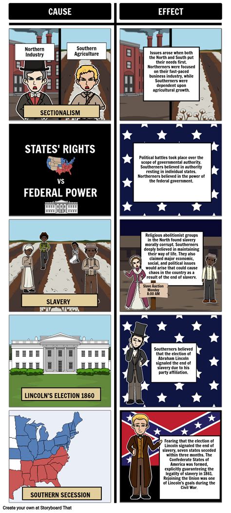 Illustrating The Causes Of The Civil War Storyboard