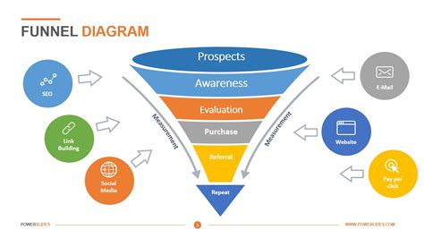 Free Marketing Funnel Template Of Funnel Diagram Temp