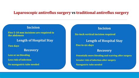 Ppt Laparoscopic Antireflux Surgery In Bangalore Hsr Layout