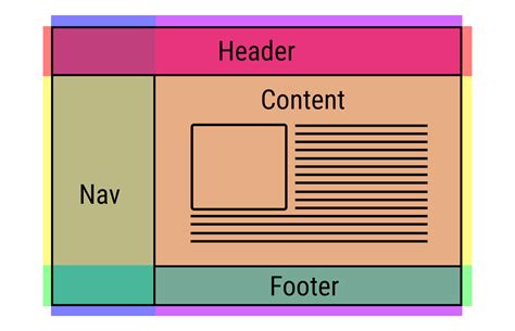 The best way to learn about css grid layout is to do some additional. Simple Web Layout with CSS Grid. Recently, I had a chance ...