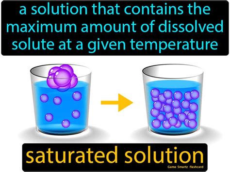 Saturated Solution Easy Science Easy Science Chemistry Experiments